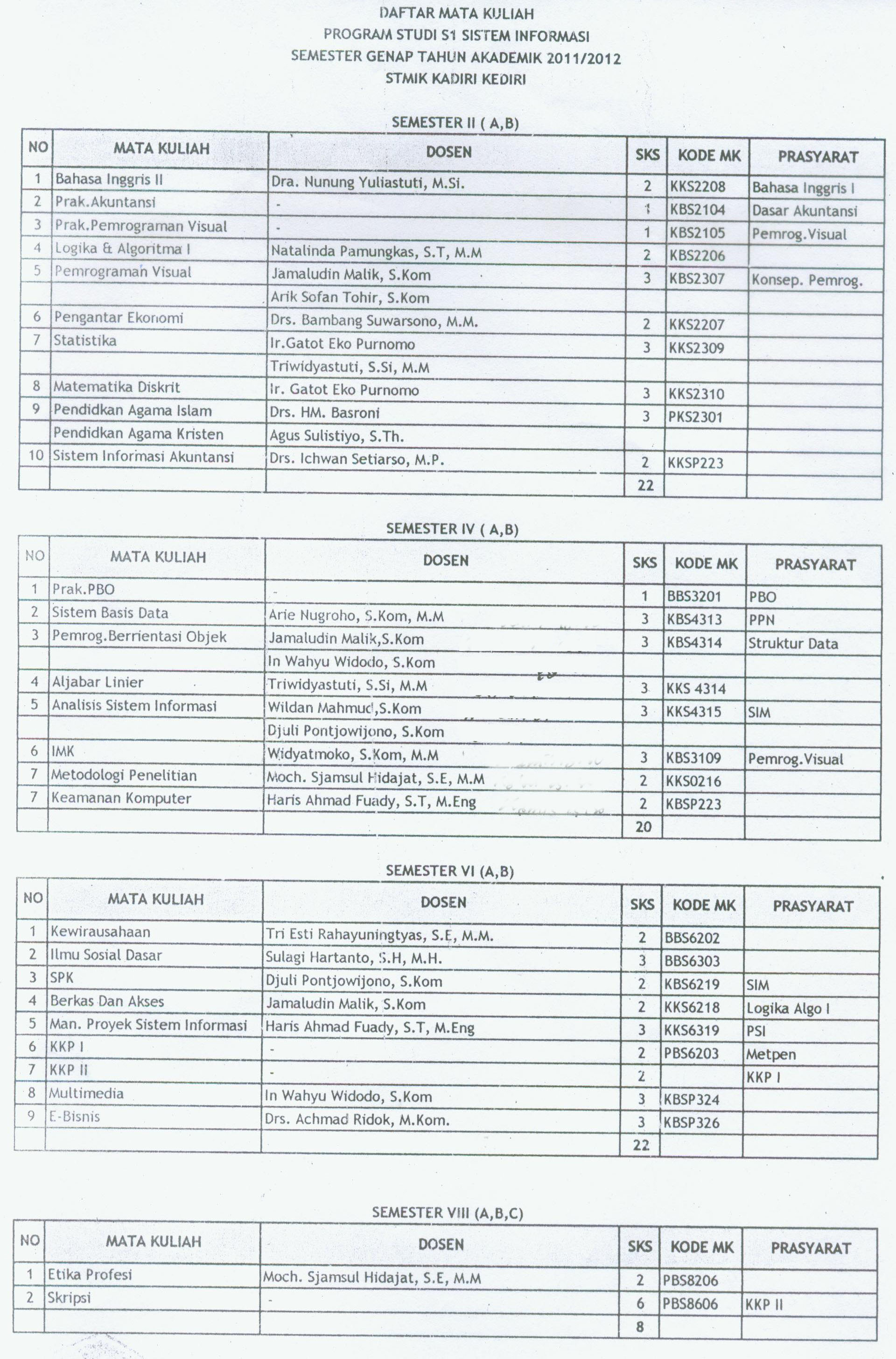 Daftar Mata Kuliah